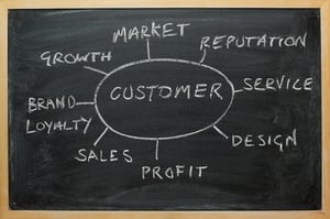 Chalkboard with customer written inside a circle.