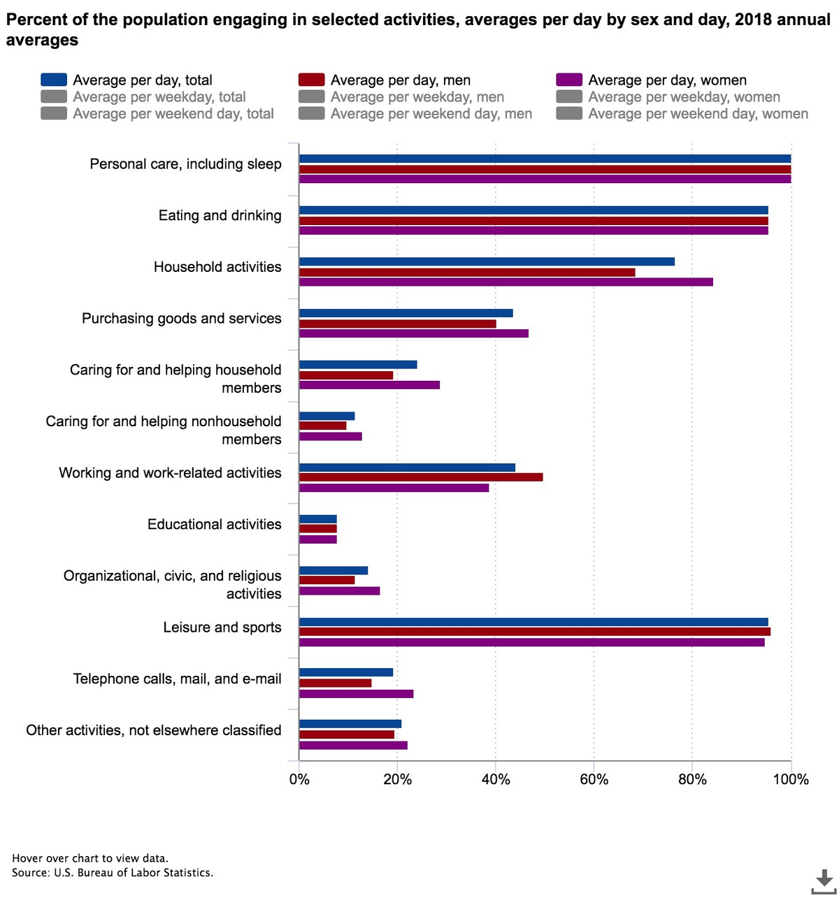 us-dept-of-labor-statistics